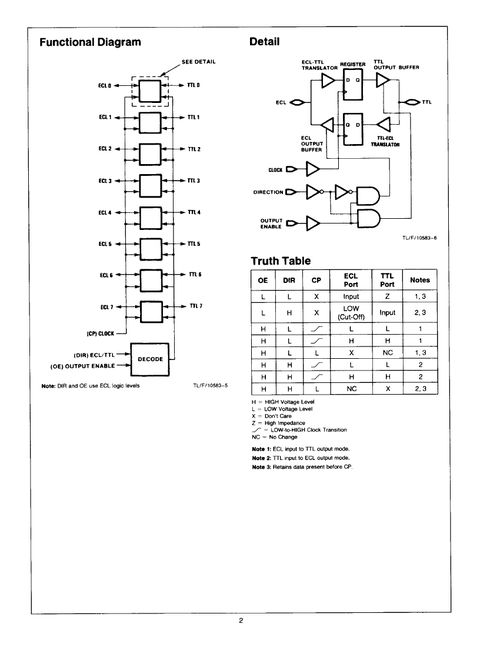 F100329D 集成電路 技術規格、PDF資料與供應商指南